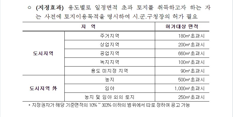 용산정비창4.jpg #용산지역 토지거래허가구역지정 : 경희궁자이(아파트, 상가, 오피스텔)