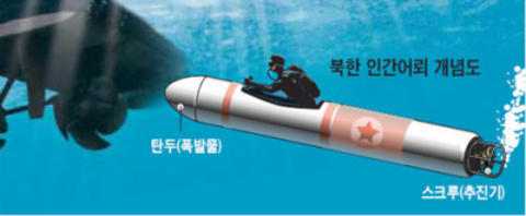 북한인간어뢰.jpg
