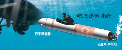북한인간어뢰.jpg 조중동의 상상의 끝