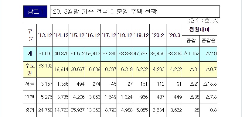 미분양2.jpg #전국 미분양아파트 : 경희궁자이(아파트, 상가, 오피스텔)매매임대전문