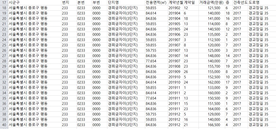 3단지실거래가.jpg #2019년도 경희궁자이 실거래가 : 경희궁자이(아파트, 상가, 오피스텔) 매매임대