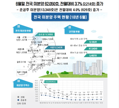미분양주택1.PNG