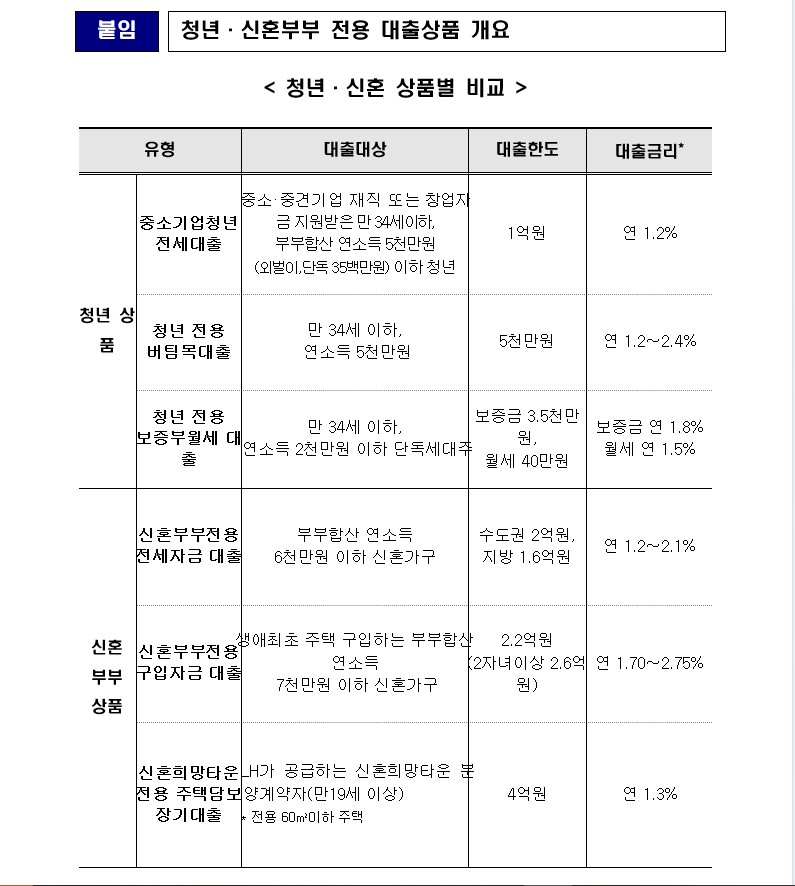 생애주기1.jpg #청년·신혼부부 주택도시기금 : 경희궁자이(아파트, 상가, 오피스텔)