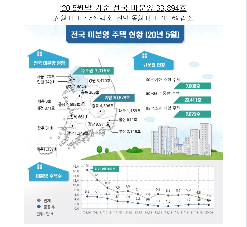 미분양1.jpg #전국 미분양 아파트 : 경희궁자이(아파트·상가·오피스텔)