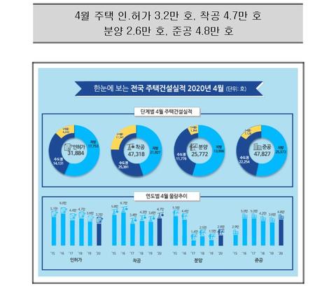 인허가실적0.jpg