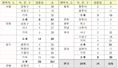 신혼부부입주자모집공고.PNG