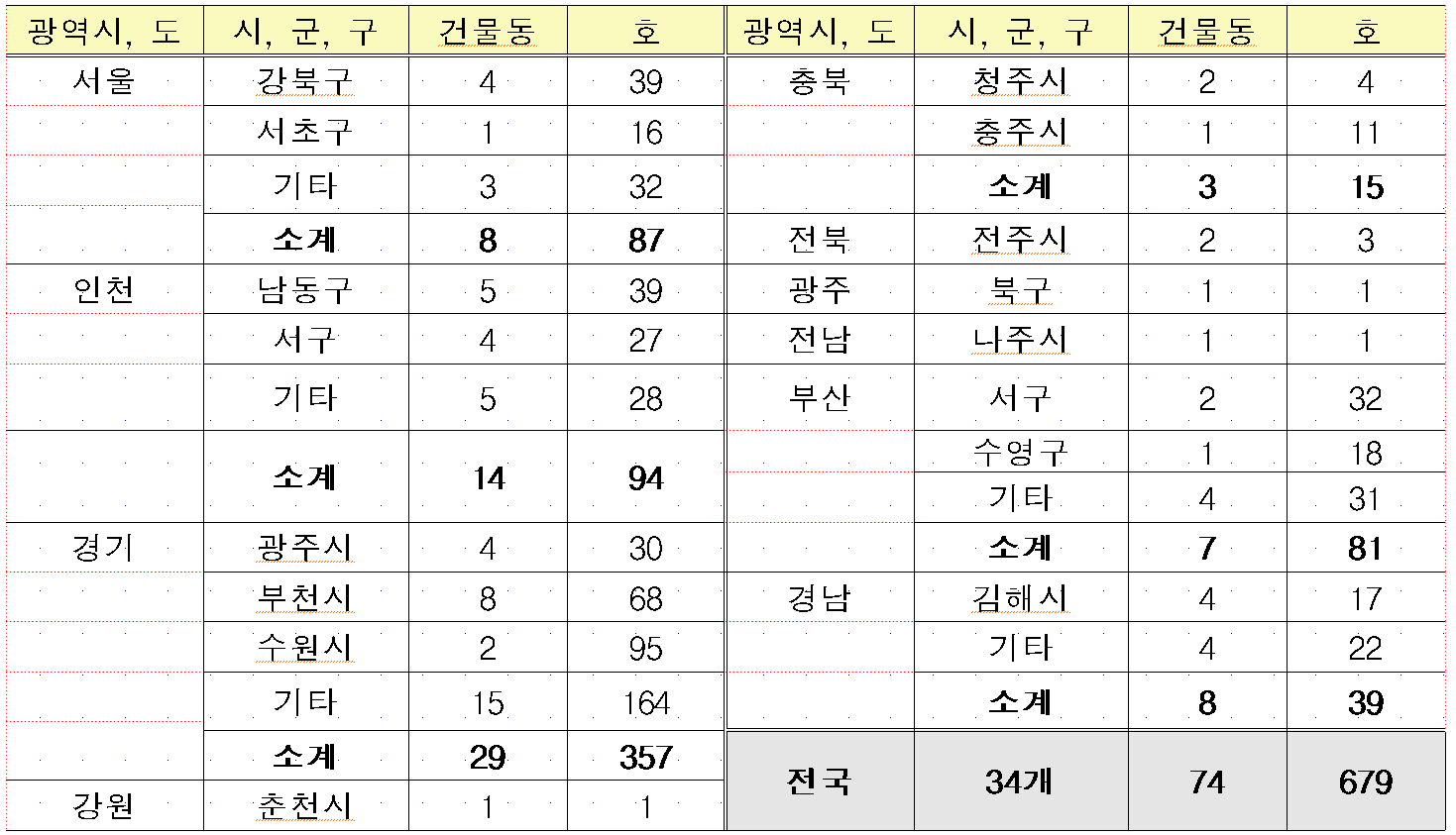 신혼부부입주자모집공고.PNG #신혼부부 매입임대주택 첫 입주자 모집