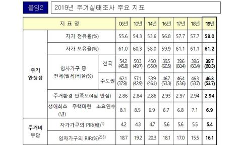 주거실태조사1.jpg