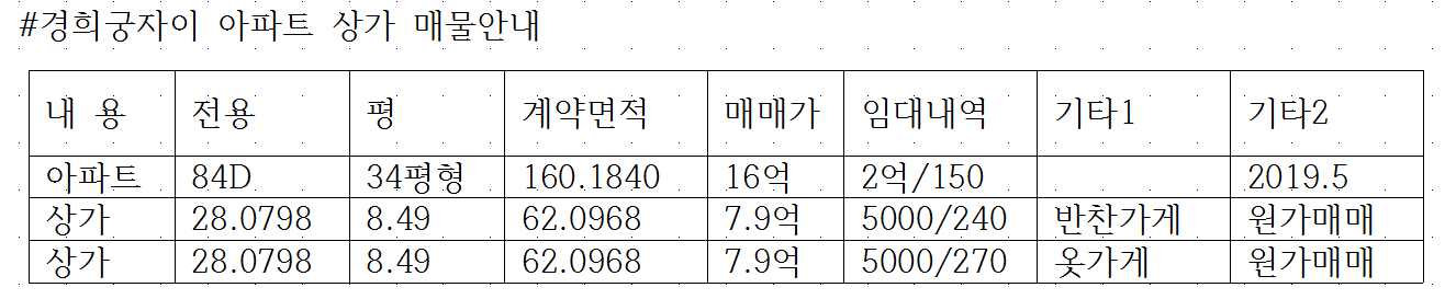 매물.PNG #경희궁자이 아파트 상가 매물안내