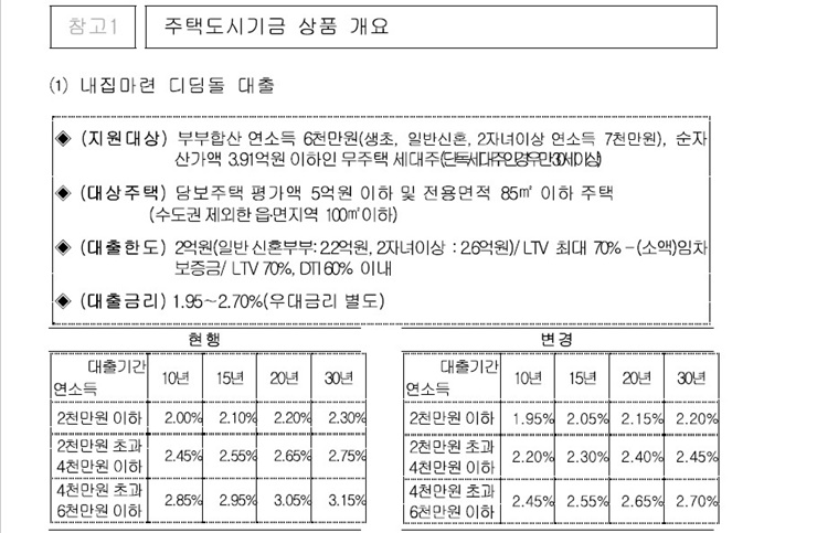 디딤돌1.jpg #디딤돌·버팀목 대출금리 : 경희궁자이(아파트, 상가, 오피스텔)