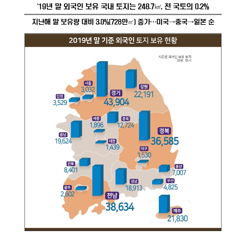 외국인0.jpg #국내 토지 외국인 보유 : 경희궁자이(아파트, 상가, 오피스텔)매매임대