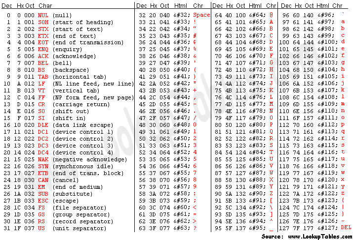asciifull.gif ASCII Table