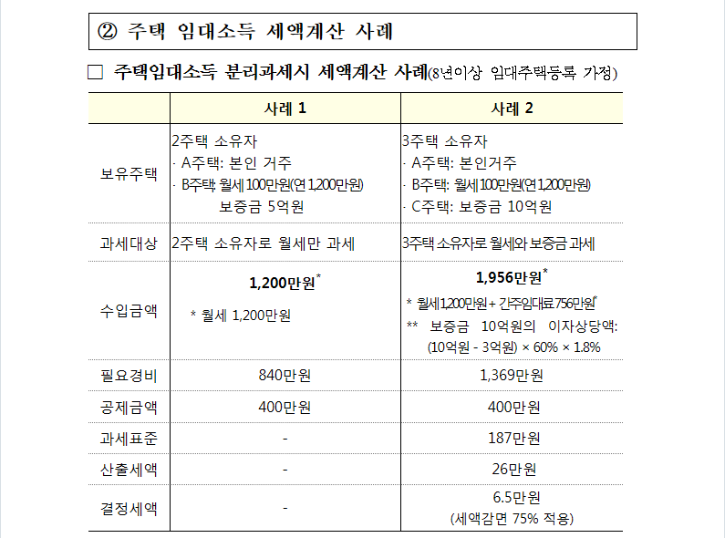 재경부5.PNG 【임대소득세】2천만 원 이하 주택 임대소득을 분리과세 전환