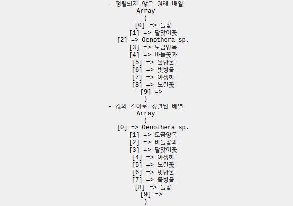 length-sort.jpg PHP에서 배열 값의 길이로 정렬하는 방법 (php array sort by value length)