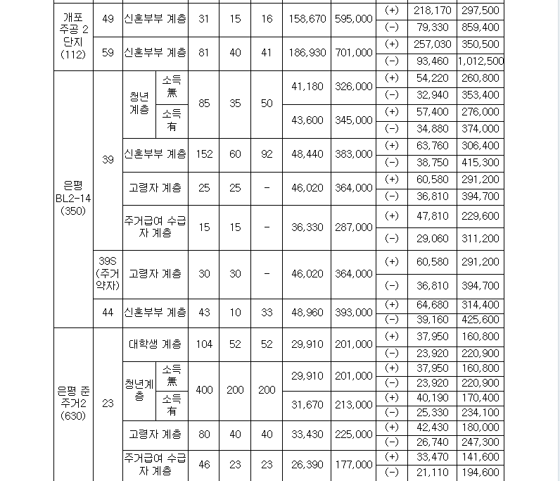 행복주택입주자모집3.PNG #행복주택 20개 지구 7,818호 입주자 모집