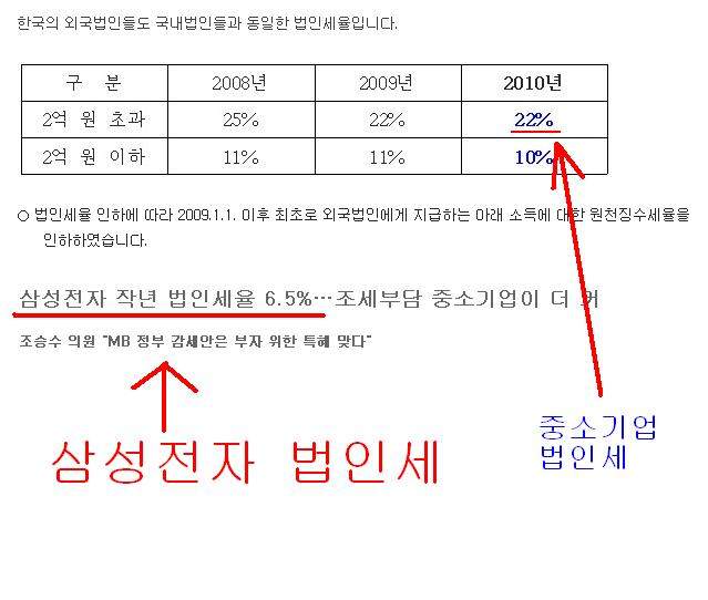 1303967674383_1.JPG 삼성전자가 돈버는 이유