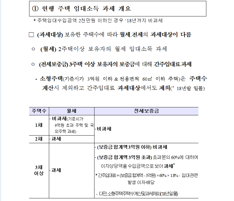 재경부3.PNG 【임대소득세】2천만 원 이하 주택 임대소득을 분리과세 전환