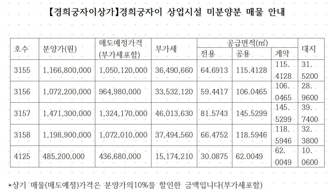 상가.PNG 【경희궁자이상가】경희궁자이 상업시설 미분양분 매물 안내