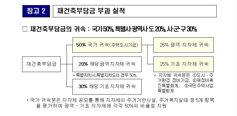 초과이익환수제3.jpg #재건축부담금 : 경희궁자이(아파트, 상가, 오피스텔)