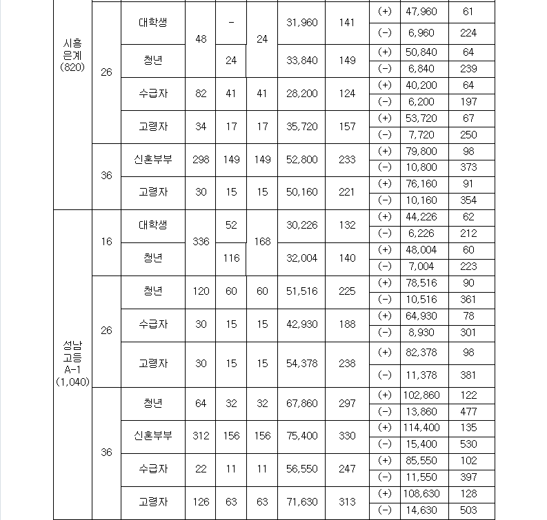 행복주택입주자모집6.PNG #행복주택 20개 지구 7,818호 입주자 모집