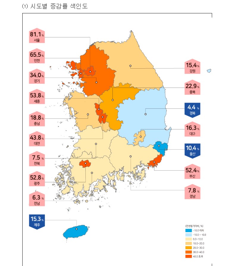 지가상승률1.jpg #1분기 거래량 전 분기 대비3%증가 : 경희궁자이(아파트, 상가, 오피스텔)