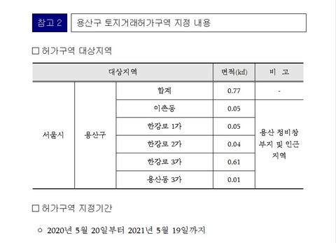 용산정비창1.jpg