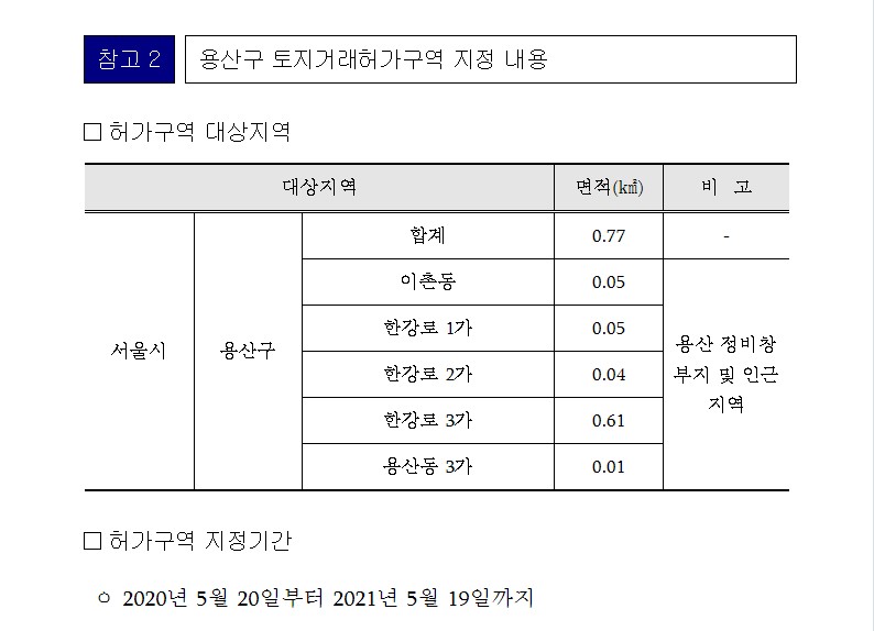 용산정비창1.jpg #용산지역 토지거래허가구역지정 : 경희궁자이(아파트, 상가, 오피스텔)