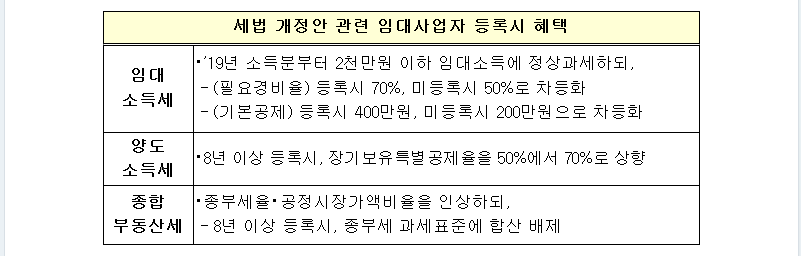 임대사업자등록현황2.PNG 【주택임대사업자】임대사업자등록 현황