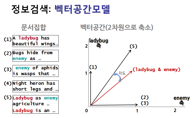 vsp.PNG 수식없는 정보검색 이야기.ppt