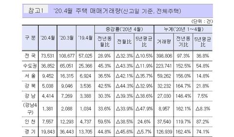 주택거래량1.jpg