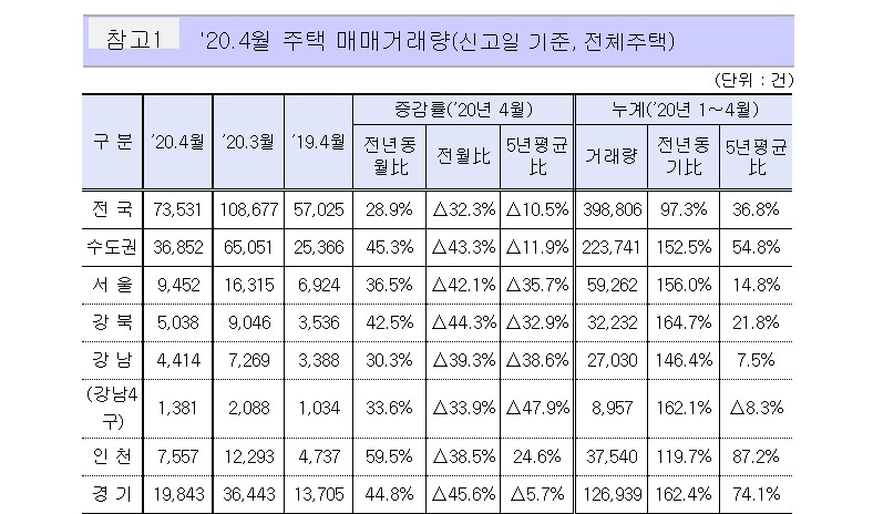 주택거래량1.jpg #4월 주택 매매거래량 : 경희궁자이(아파트, 상가, 오피스텔)