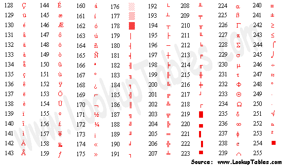 extend.gif ASCII Table