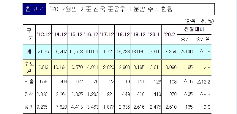 미분양4.jpg #전국 미분양 39,456호 : 경희궁자이(아파트, 상가, 오피스텔)매매임대전문