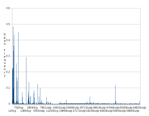 port-usage-all.png