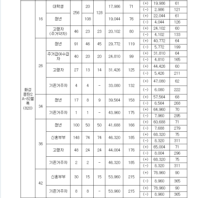 행복주택입주자모집7.PNG #행복주택 20개 지구 7,818호 입주자 모집