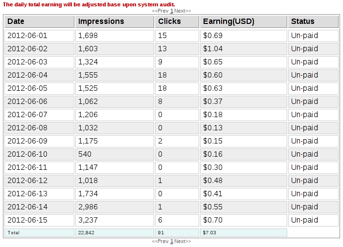 clicksor.com.png 애드센스 대체 광고대행사 결과: Clicksor