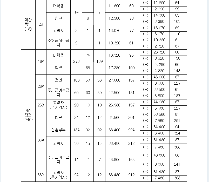 행복주택입주자모집8.PNG #행복주택 20개 지구 7,818호 입주자 모집