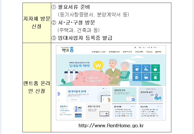 임대사업자등록현황3.PNG 【주택임대사업자】임대사업자등록 현황