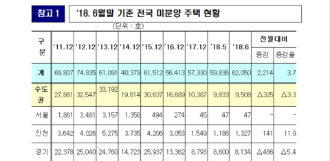 미분양주택2.PNG