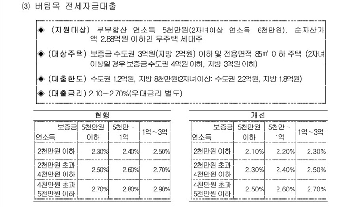 디딤돌3.jpg #디딤돌·버팀목 대출금리 : 경희궁자이(아파트, 상가, 오피스텔)