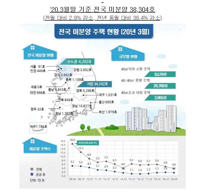 미분양1.jpg #전국 미분양아파트 : 경희궁자이(아파트, 상가, 오피스텔)매매임대전문