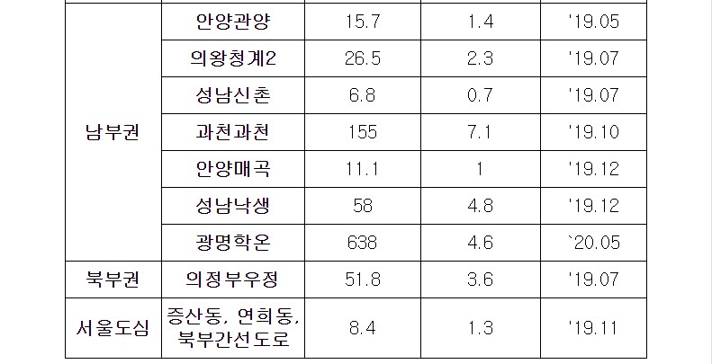 지구지정2.jpg #부천대장 지구지정 : 경희궁자이(아파트, 상가, 오피스텔)매매임대 지구지정2.jpg #부천대장 지구지정 : 경희궁자이(아파트, 상가, 오피스텔)매매임대
