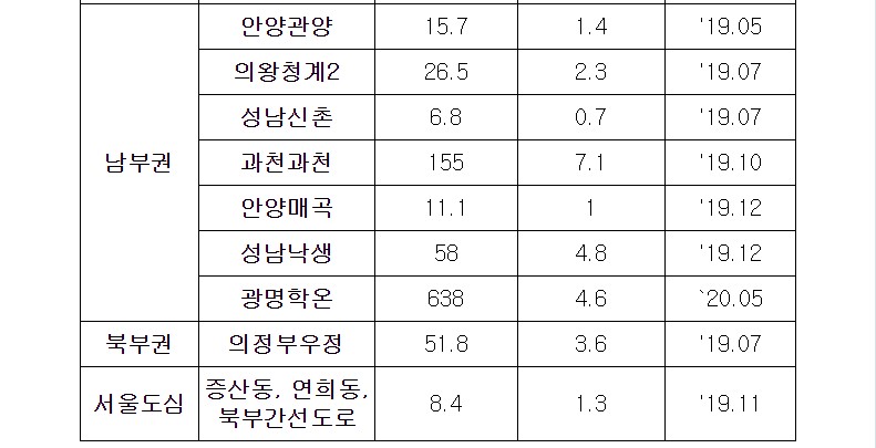 지구지정2.jpg #부천대장 지구지정 : 경희궁자이(아파트, 상가, 오피스텔)매매임대