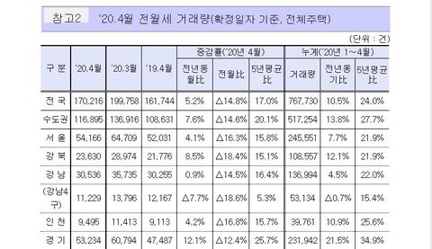 주택거래량3.jpg