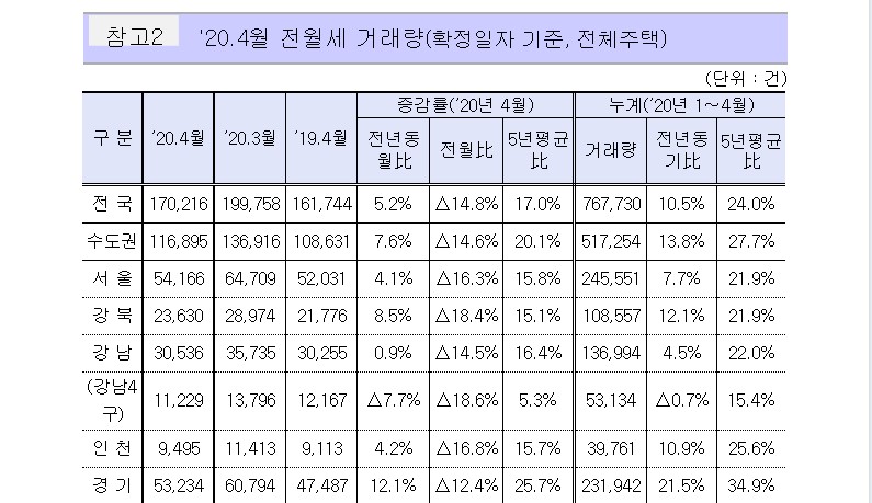 주택거래량3.jpg #4월 주택 매매거래량 : 경희궁자이(아파트, 상가, 오피스텔)