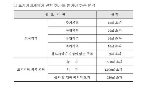 용산정비창2.jpg