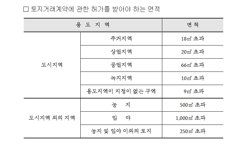 용산정비창2.jpg #용산지역 토지거래허가구역지정 : 경희궁자이(아파트, 상가, 오피스텔)