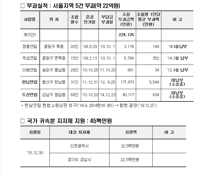 초과이익환수제4.jpg #재건축부담금 : 경희궁자이(아파트, 상가, 오피스텔)