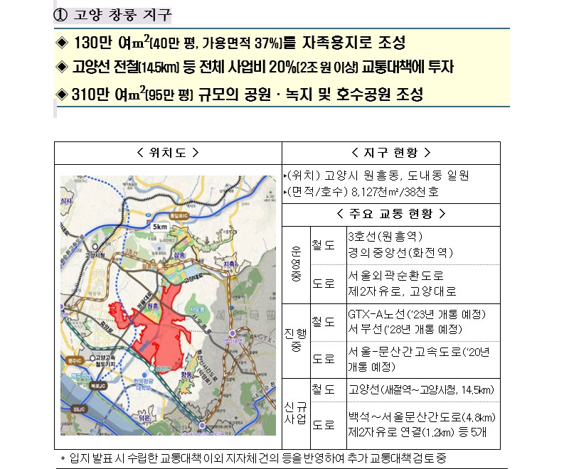 창릉1.jpg #고양 창릉(신도시, 3만 8천 호) 지구지정, 사업 본격화 : 경희궁자이매매임대전문