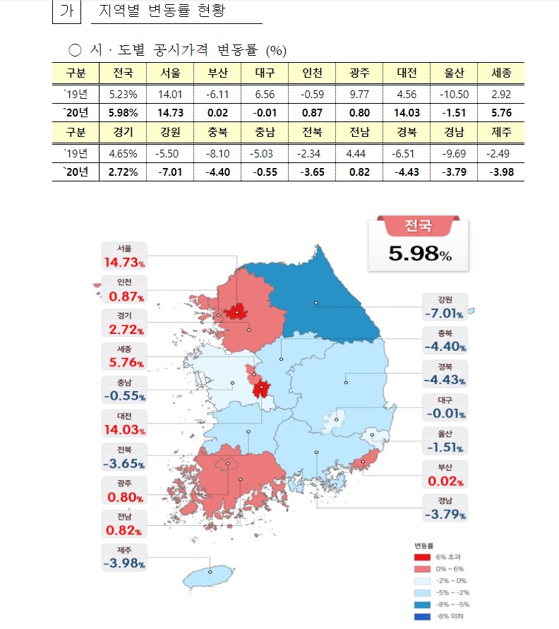 주택공시가격.jpg #20년 전국 공동주택 공시가격 공시 : 경희궁자이(아파트, 상가, 오피스텔)